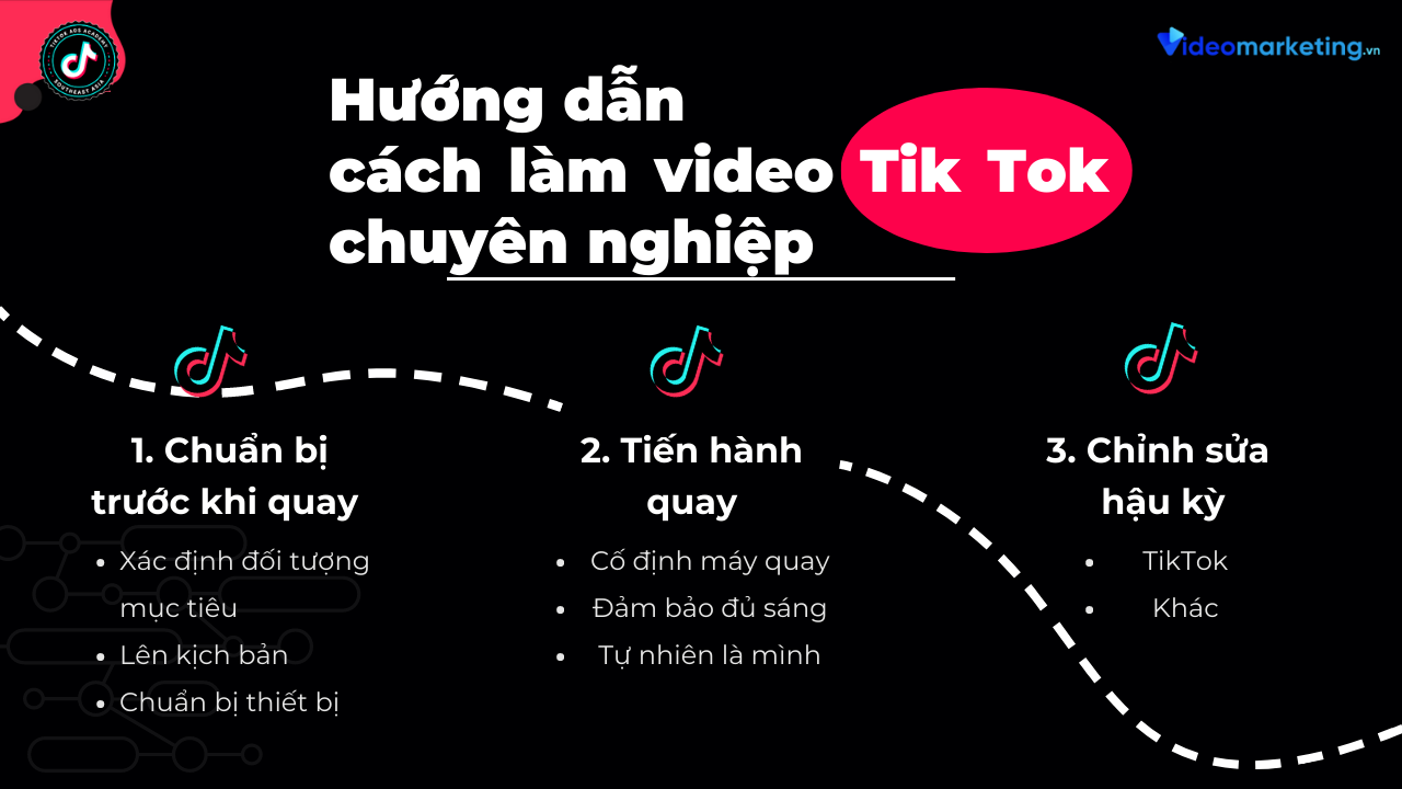 Hướng dẫn cách làm video Tik Tok chuyên nghiệp cho người mới