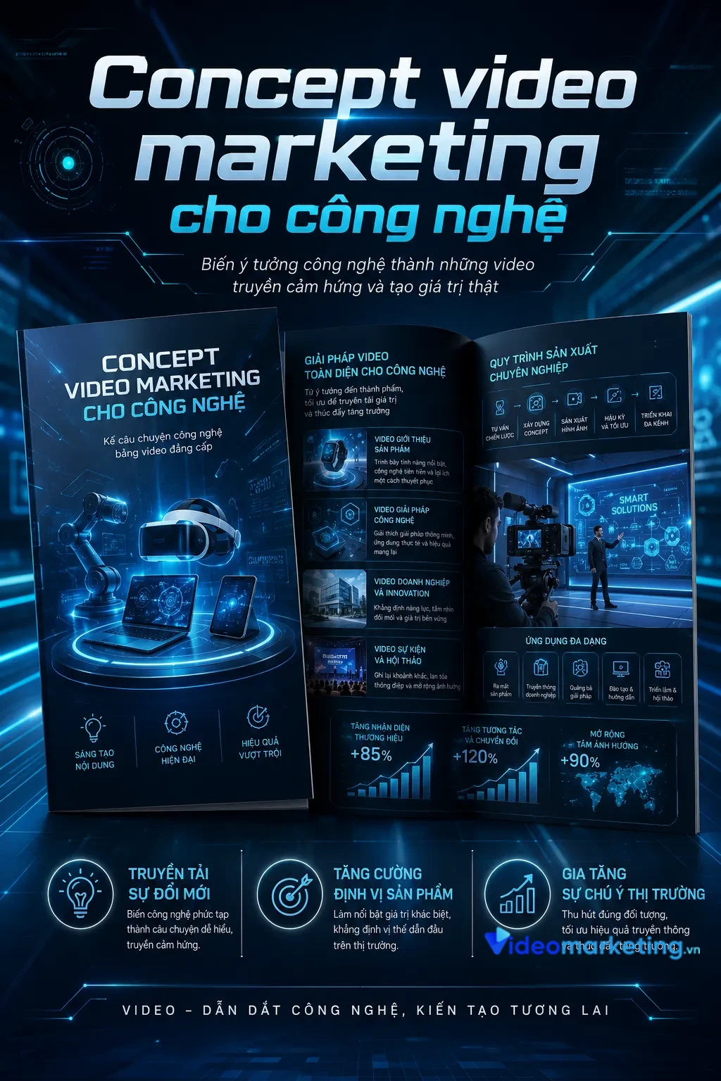 Concept video marketing cho cong nghe