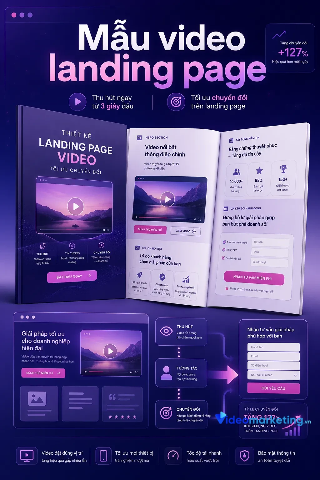 Mẫu video landing page